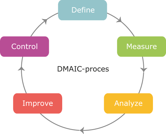 dmaic2